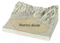 Abanico aluvial