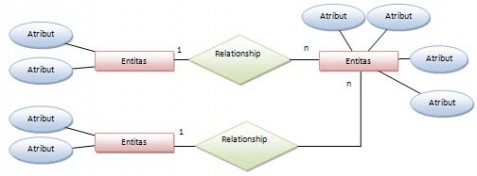 Okta Merita  Contoh Relationship Pada Basis Data
