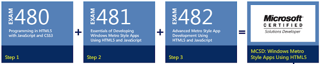 MCSD: Windows Metro Style Apps Using HTML5