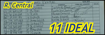 http://divisionreserva.blogspot.com.ar/2017/08/rosario-central-201617-once-ideal.html