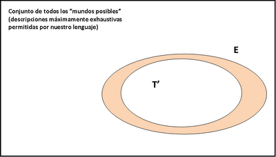 verosimilitud david deutsch explicación difícil de variar