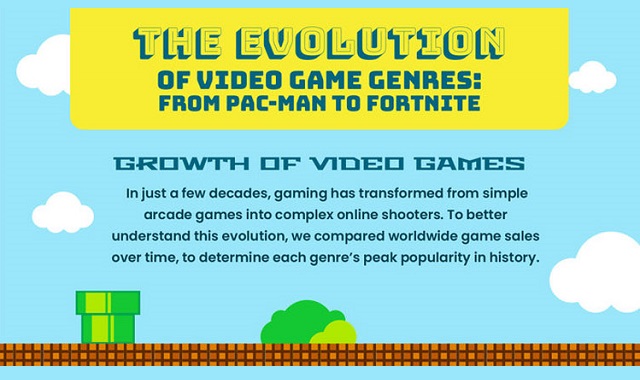 The Evolution of Video Games