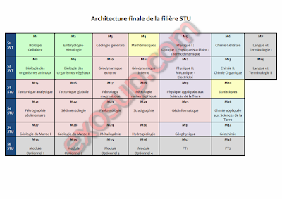 Maquette de la Filière STU