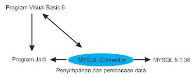 apa itu MySQL Connector ODBC