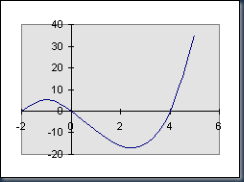 derivadaseintegrales