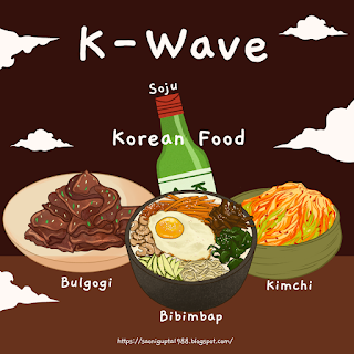 Korean Wave or K-Wave