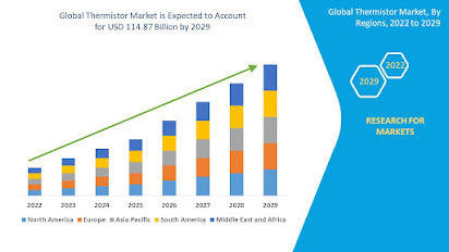 Thermistor%20Market.jpg