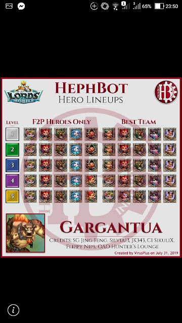 Gargantua Lords Mobile