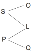 LSAT Logic Games Practice Diagram 2