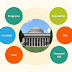 Best Factors to Consider When Choosing a College