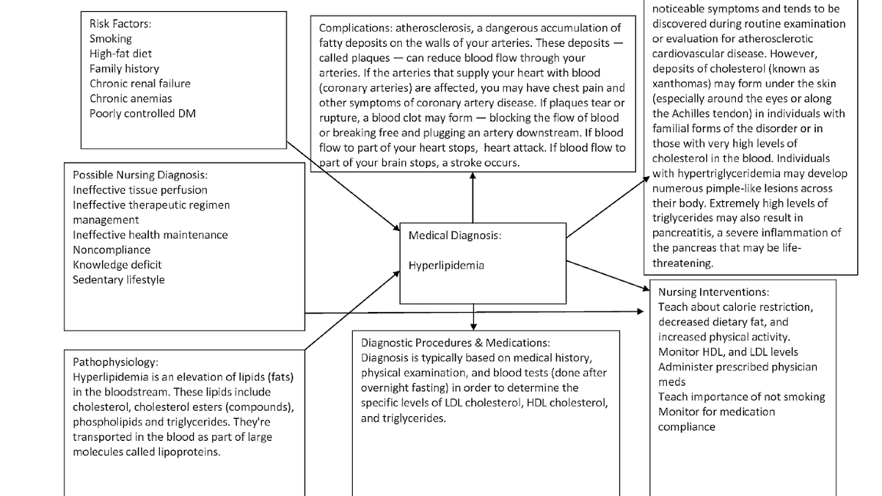 Acute Coronary Syndrome Nursing Care Plan