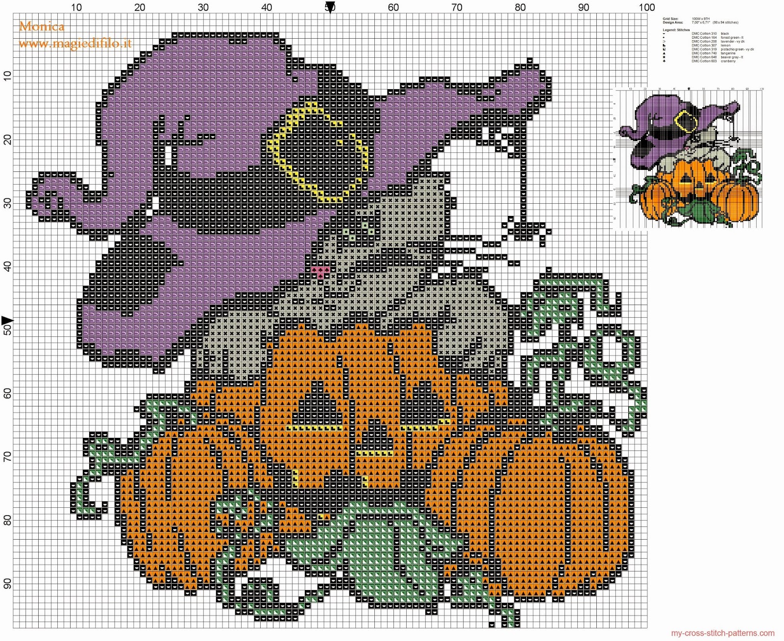 Cross Stitch : Cat Patterns - Free Graphs