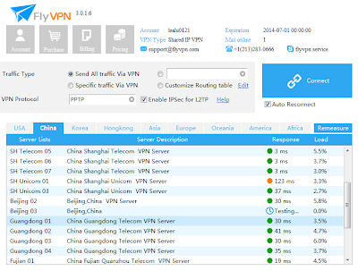 China VPN