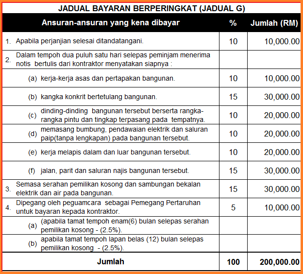 membina rumah atas tanah sendiri. ~ Urusan Pembiayaan 