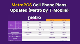 MetroPCS Cell Phone Plans