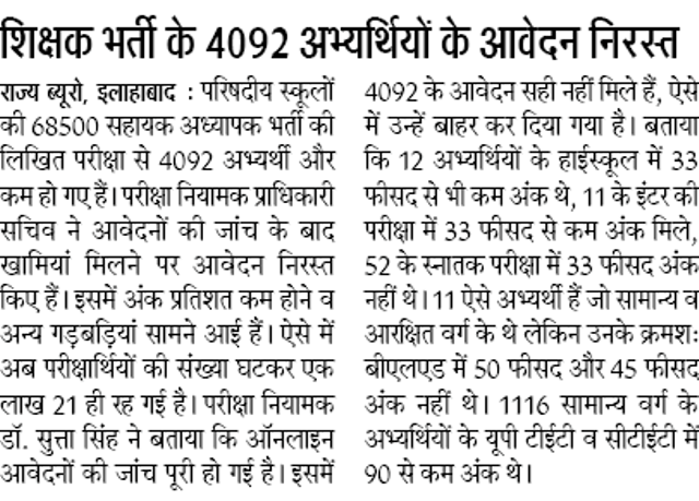 68500 शिक्षक भर्ती के 4092 अभ्यर्थियों के आवेदन निरस्त