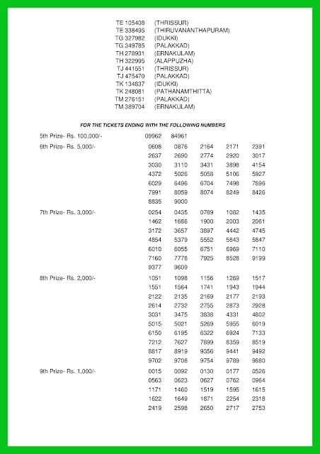 kerala-lottery-result-19-09-2018-thiruvonam-bumper-2018-lottery-results-br-63-keralalotteries.net-page-002