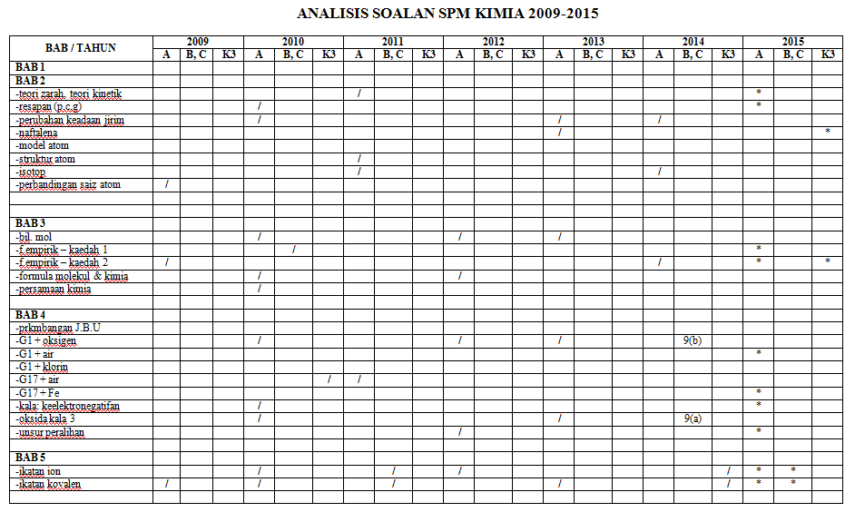 Soalan Percubaan Spm Matematik Tambahan 2020 Negeri Sembilan Everlasting 171206