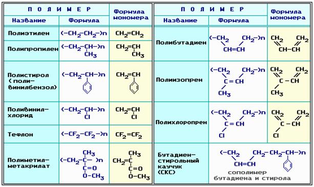 Группы полимеров