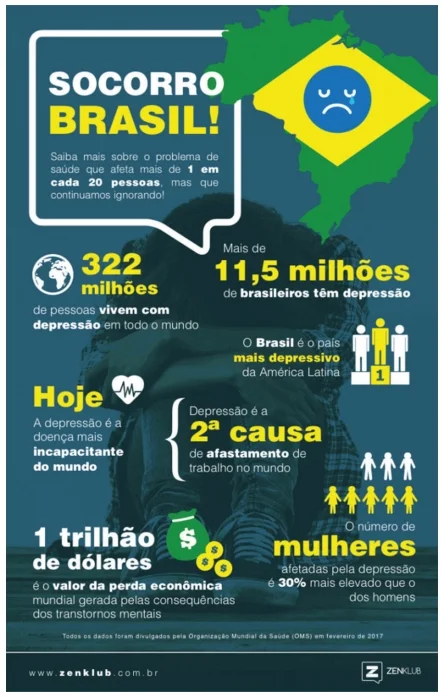 Socorro Brasil