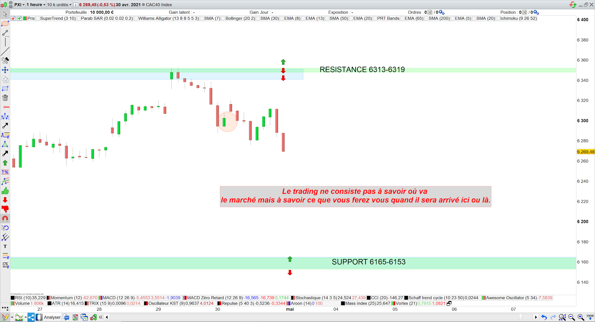 Bilan trading cac40 30 avril 21