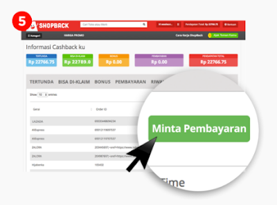 Pakai Shopback Dapat Cashback, Belanja Online Jadi Double Hemat