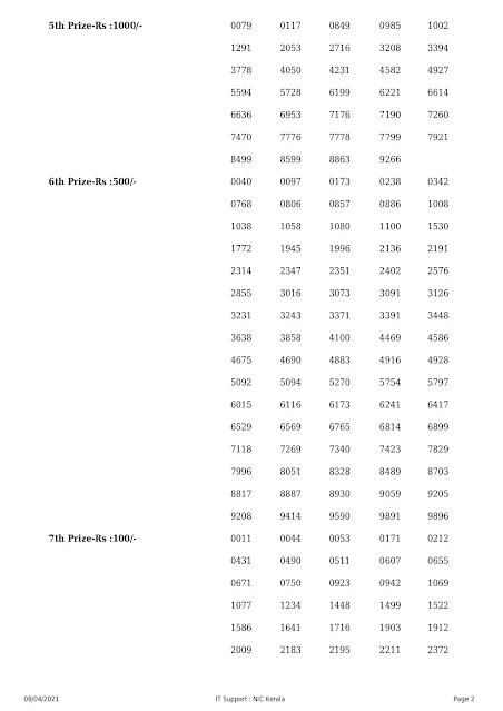 08-04-2021 Karunya-Plus kerala lottery result,kerala lottery result today 08-04-21,Karunya-Plus lottery KN-363,kerala todays lottery result live