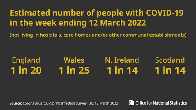 180322 ONS COVID random sampling stats