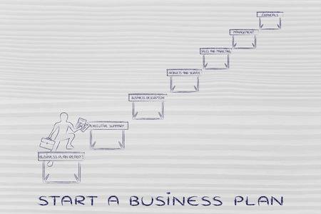 obstacles in starting anew business