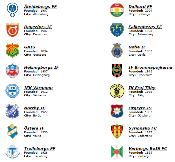 World Football Badges News: Sweden - 2017 Superettan
