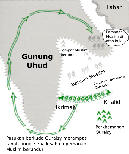 IKTIBAR DISEBALIK KEKALAHAN KAUM MUSLIMIN DALAM PERANG UHUD