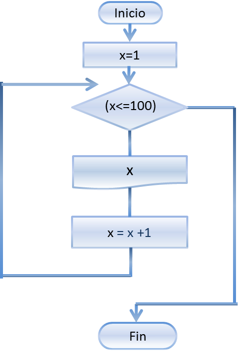 C#.NET PROGRAMING: Estructuras Repetitiva While en C#