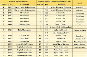 Historial de los Campeonatos femeninos de ajedrez de Cataluña 1932-1959