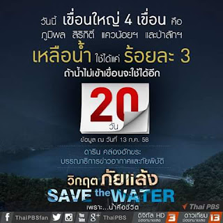 วิกฤตน้ำ ประเทศไทย