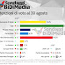 Intenzioni di voto BiDiMedia di Agosto