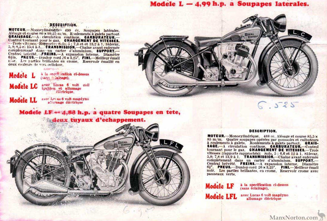 Royal Enfield Bullet 1931 A Timeless Icon of Motorcycling History 1