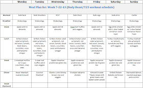 Body Beast T25 Meal plan