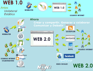 Web 2.0