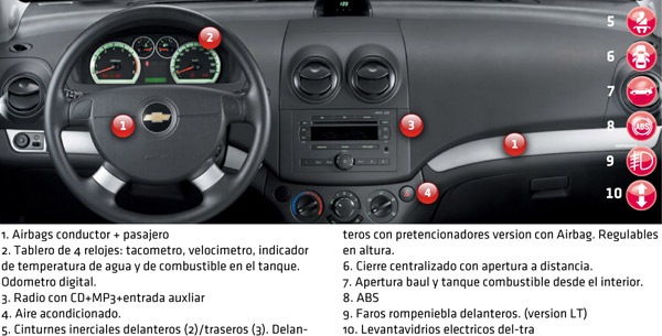 Equipamiento interior