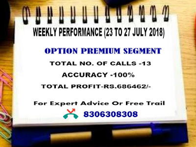 OPTION PREMIUM Calls by CapitalHeight