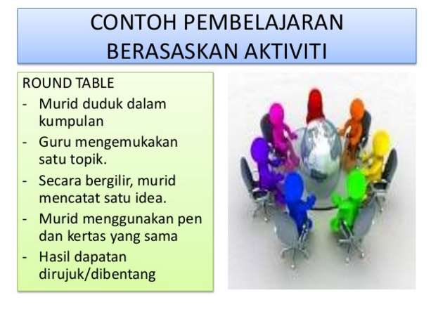 SEKOLAH KEBANGSAAN LOSONG: CONTOH-CONTOH AKTIVITI PAK 21