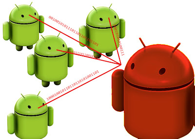 Android Botnet, Virus Android Ditemukan