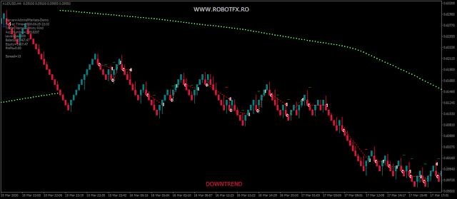 Trading on renko charts in Metatrader