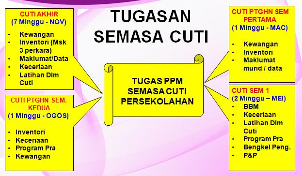 Tugas Pembantu Dapur  Desainrumahid.com