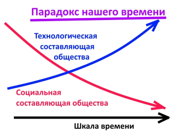 парадокс