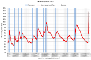 unemployment rate