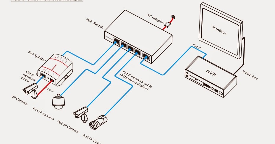 CCTVSPOT BLOG: IP CAM BASIC, menghubungkan kamera IP ONVIF 