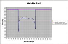 Graph9