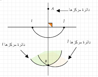 باستعمال البركار