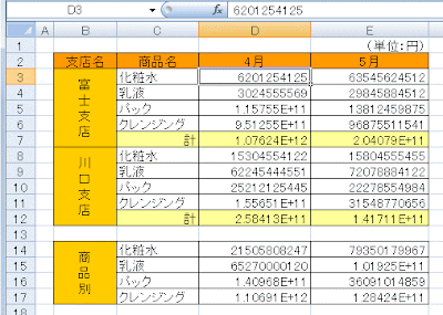 売り上げ金額